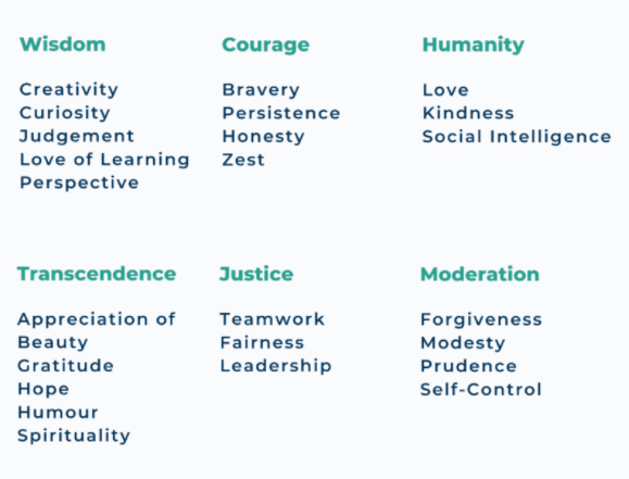  Character Strengths Bloom
